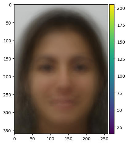 Offset: r[90,22], g[40,16]